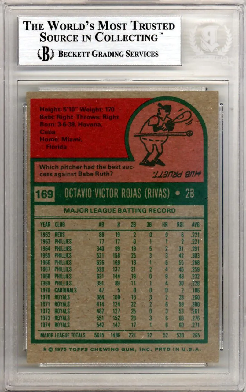 Cookie Rojas Autographed 1975 Topps Card #169 Kansas City Royals Beckett BAS #10211350