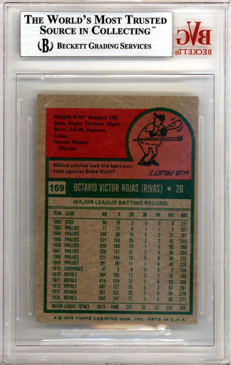 Cookie Rojas Autographed 1975 Topps Mini Card #169 Kansas City Royals Beckett BAS #10211290